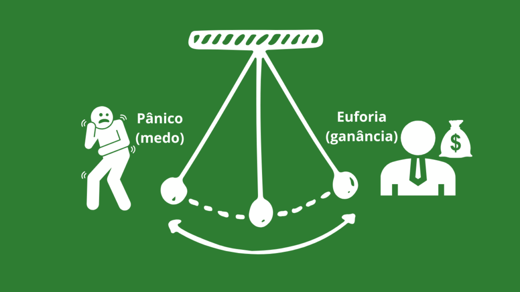 pendulo-financeiro-2-1024x576 Pêndulo Financeiro: Sobreviva às Oscilações do Mercado